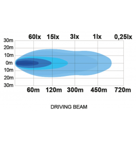 Rampe Led Juno 21,5" LEDSON