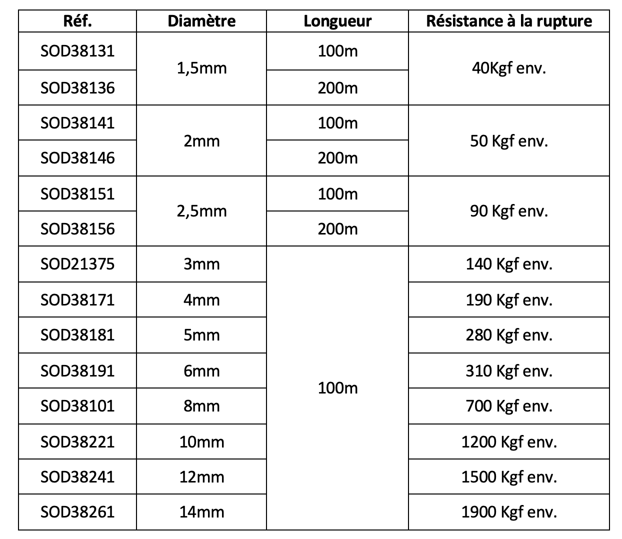 Tresse Polypropylène WERKA PRO Ø8mm - Bobine 50m, Résistance 900kg | Arrimage, Voiles, Toiles D'Ombre